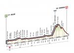 Prsentation Giro dItalia 2015 - Hhenprofil Etappe 18