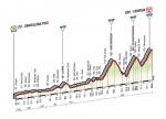 Prsentation Giro dItalia 2015 - Hhenprofil Etappe 19