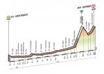 Prsentation Giro dItalia 2015 - Hhenprofil Etappe 20