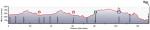 Vorschau 17. Tour Down Under - Profil 1. Etappe