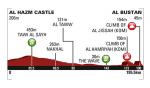 Vorschau 6. Tour of Oman - Profil 2. Etappe