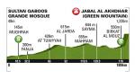 Vorschau 6. Tour of Oman - Profil 4. Etappe