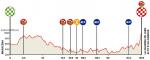 Vorschau 61. Vuelta a Andalucia Ruta Ciclista Del Sol - Profil 4. Etappe