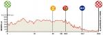 Vorschau 61. Vuelta a Andalucia Ruta Ciclista Del Sol - Profil 5. Etappe