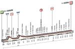 Vorschau 50. Tirreno - Adriatico - Profil 2. Etappe