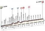 Vorschau 50. Tirreno - Adriatico - Profil 3. Etappe