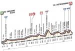 Vorschau 50. Tirreno - Adriatico - Profil 4. Etappe