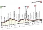 Vorschau 50. Tirreno - Adriatico - Profil 6. Etappe