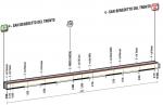 Vorschau 50. Tirreno - Adriatico - Profil 7. Etappe