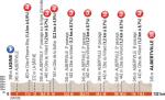 Präsentation des Critérium du Dauphiné 2015: Etappe 1