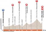 Präsentation des Critérium du Dauphiné 2015: Etappe 5