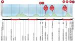 Vorschau 55. Baskenland-Rundfahrt, Profil 1. Etappe