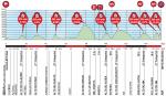 Vorschau 55. Baskenland-Rundfahrt, Profil 5. Etappe