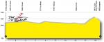 Vorschau 69. Tour de Romandie, Profil 1. Etappe