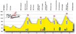 Vorschau 69. Tour de Romandie, Profil 2. Etappe