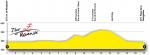 Vorschau 69. Tour de Romandie, Profil 6. Etappe
