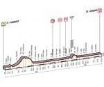 Hhenprofil Giro dItalia 2015 - Etappe 2