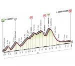 Hhenprofil Giro dItalia 2015 - Etappe 3