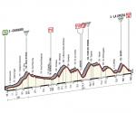Hhenprofil Giro dItalia 2015 - Etappe 4