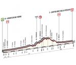 Hhenprofil Giro dItalia 2015 - Etappe 6