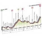 Hhenprofil Giro dItalia 2015 - Etappe 8