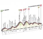 Hhenprofil Giro dItalia 2015 - Etappe 9