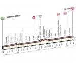 Hhenprofil Giro dItalia 2015 - Etappe 10