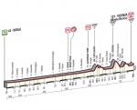 Hhenprofil Giro dItalia 2015 - Etappe 12