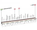 Hhenprofil Giro dItalia 2015 - Etappe 13