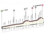 Höhenprofil Giro d´Italia 2015 - Etappe 14