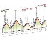 Hhenprofil Giro dItalia 2015 - Etappe 16
