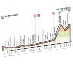 Hhenprofil Giro dItalia 2015 - Etappe 20