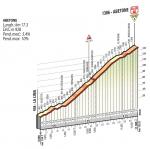 Hhenprofil Giro dItalia 2015 - Etappe 5, Abetone