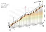 Hhenprofil Giro dItalia 2015 - Etappe 8, Forca dAcero