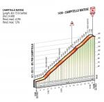 Hhenprofil Giro dItalia 2015 - Etappe 8, Campitello Matese