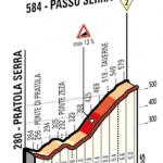 Hhenprofil Giro dItalia 2015 - Etappe 9, Passo Serra