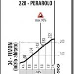 Hhenprofil Giro dItalia 2015 - Etappe 12, Perarolo