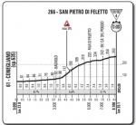 Höhenprofil Giro d´Italia 2015 - Etappe 14, San Pietro di Feletto