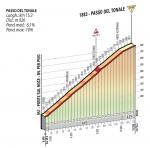 Hhenprofil Giro dItalia 2015 - Etappe 16, Passo del Tonale