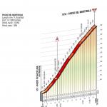 Hhenprofil Giro dItalia 2015 - Etappe 16, Passo del Mortirolo