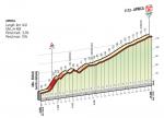 Hhenprofil Giro dItalia 2015 - Etappe 16, Aprica