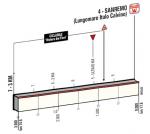 Hhenprofil Giro dItalia 2015 - Etappe 1, letzte 3 km
