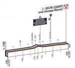 Hhenprofil Giro dItalia 2015 - Etappe 3, letzte 4 km