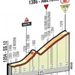 Hhenprofil Giro dItalia 2015 - Etappe 5, letzte 3,25 km