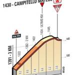 Hhenprofil Giro dItalia 2015 - Etappe 8, letzte 3 km