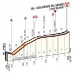 Hhenprofil Giro dItalia 2015 - Etappe 9, letzte 5,4 km