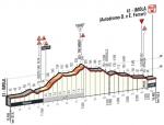 Hhenprofil Giro dItalia 2015 - Etappe 11, letzte 15,45 km