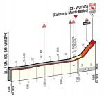 Hhenprofil Giro dItalia 2015 - Etappe 12, letzte 5 km