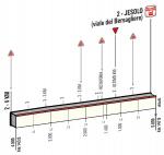 Hhenprofil Giro dItalia 2015 - Etappe 13, letzte 4 km
