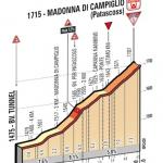 Höhenprofil Giro d´Italia 2015 - Etappe 15, letzte 4,6 km